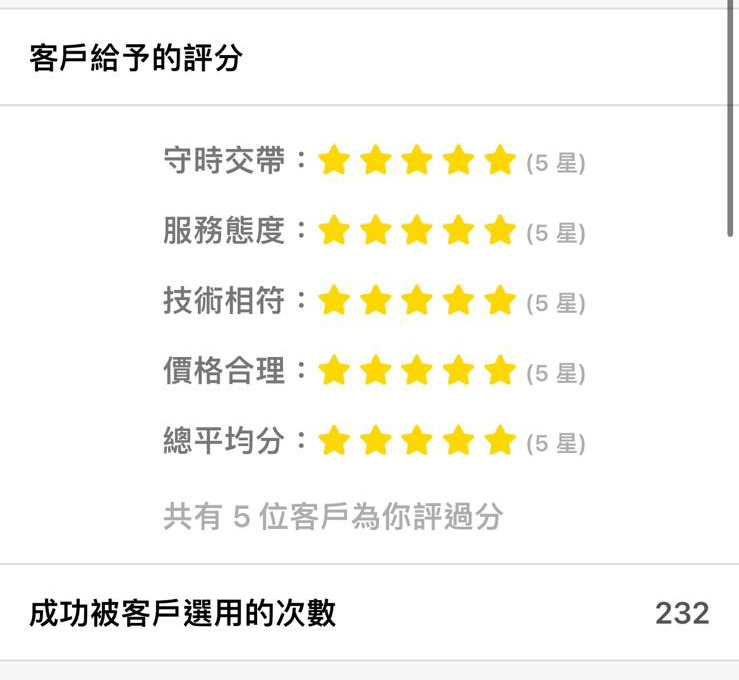搵師傅過往評分